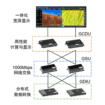 GOAP开放航电平台